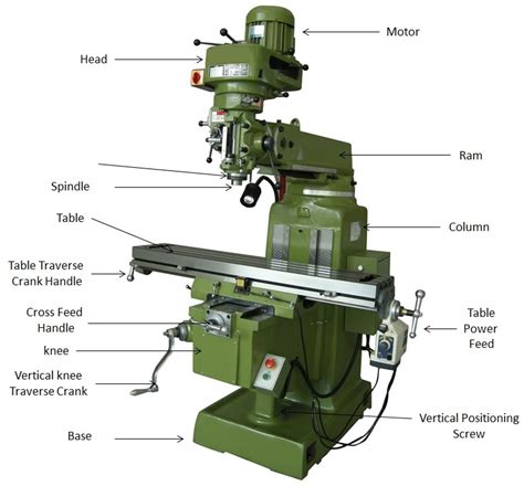 china cnc milling machine part|cnc milling machine diagram.